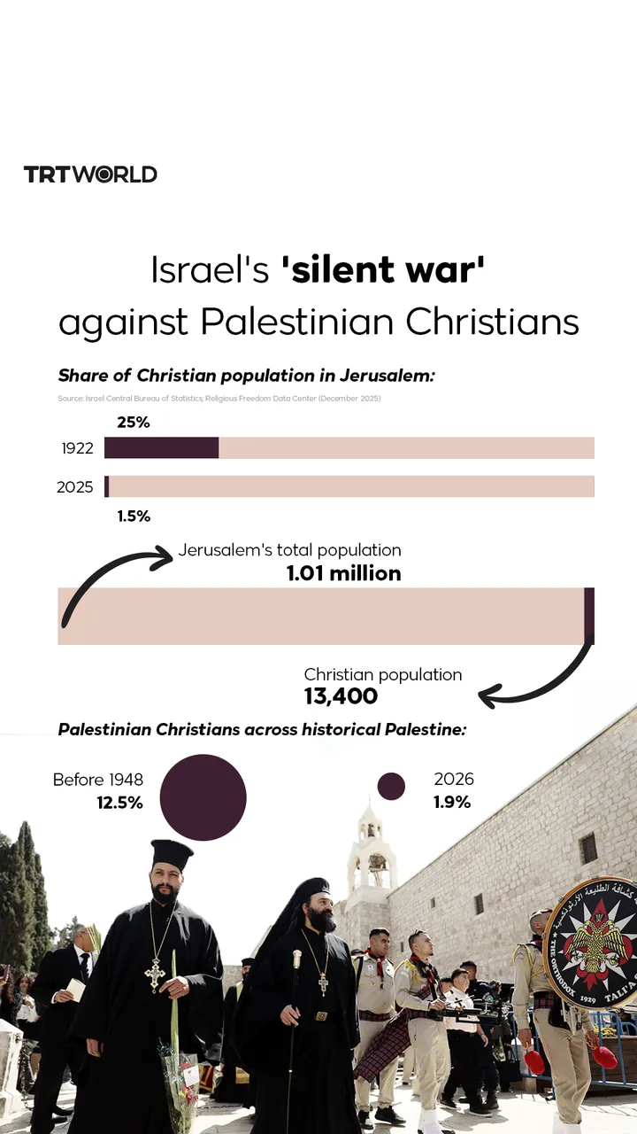 Israel's 'silent war' against Palestinian Christians