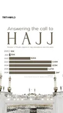 Answering the call to Hajj