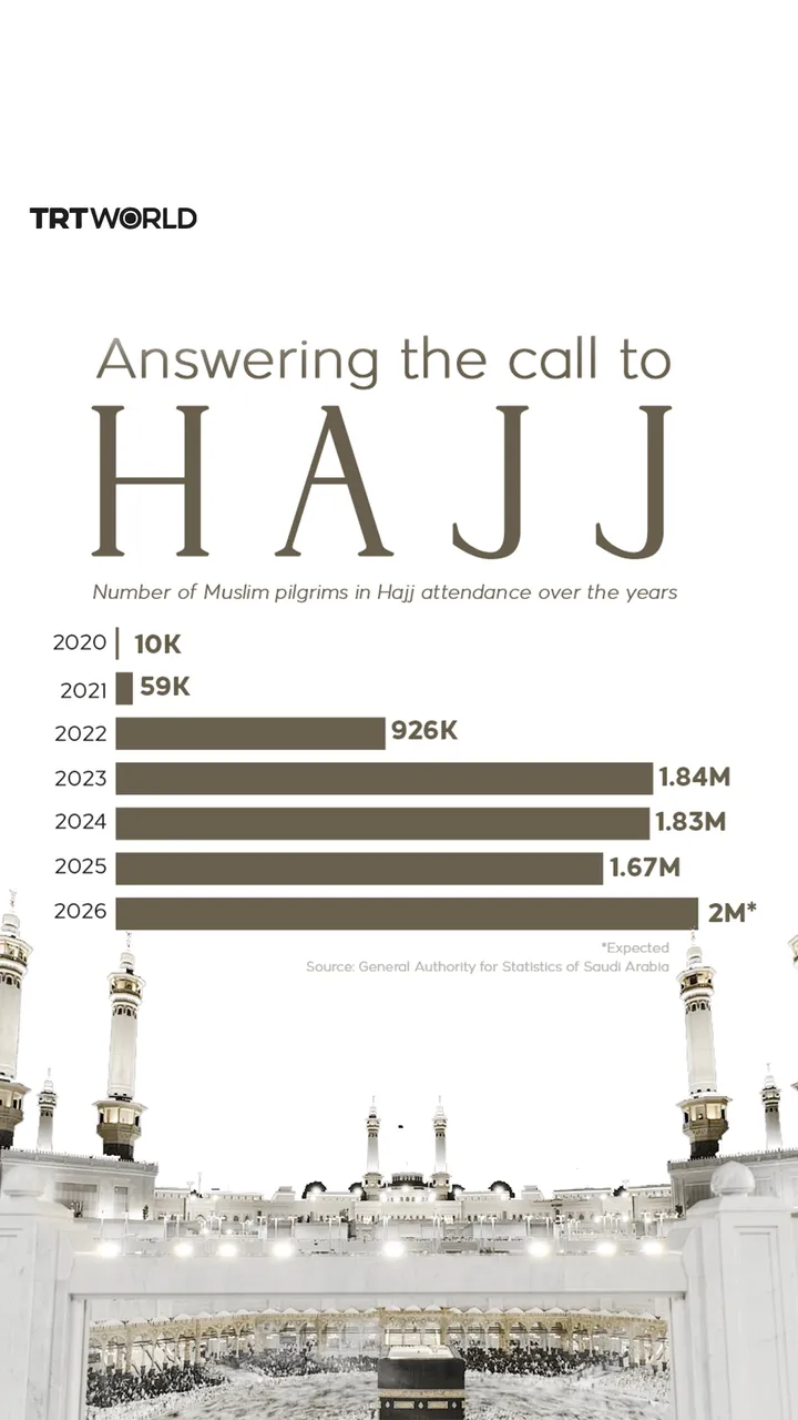 Answering the call to Hajj