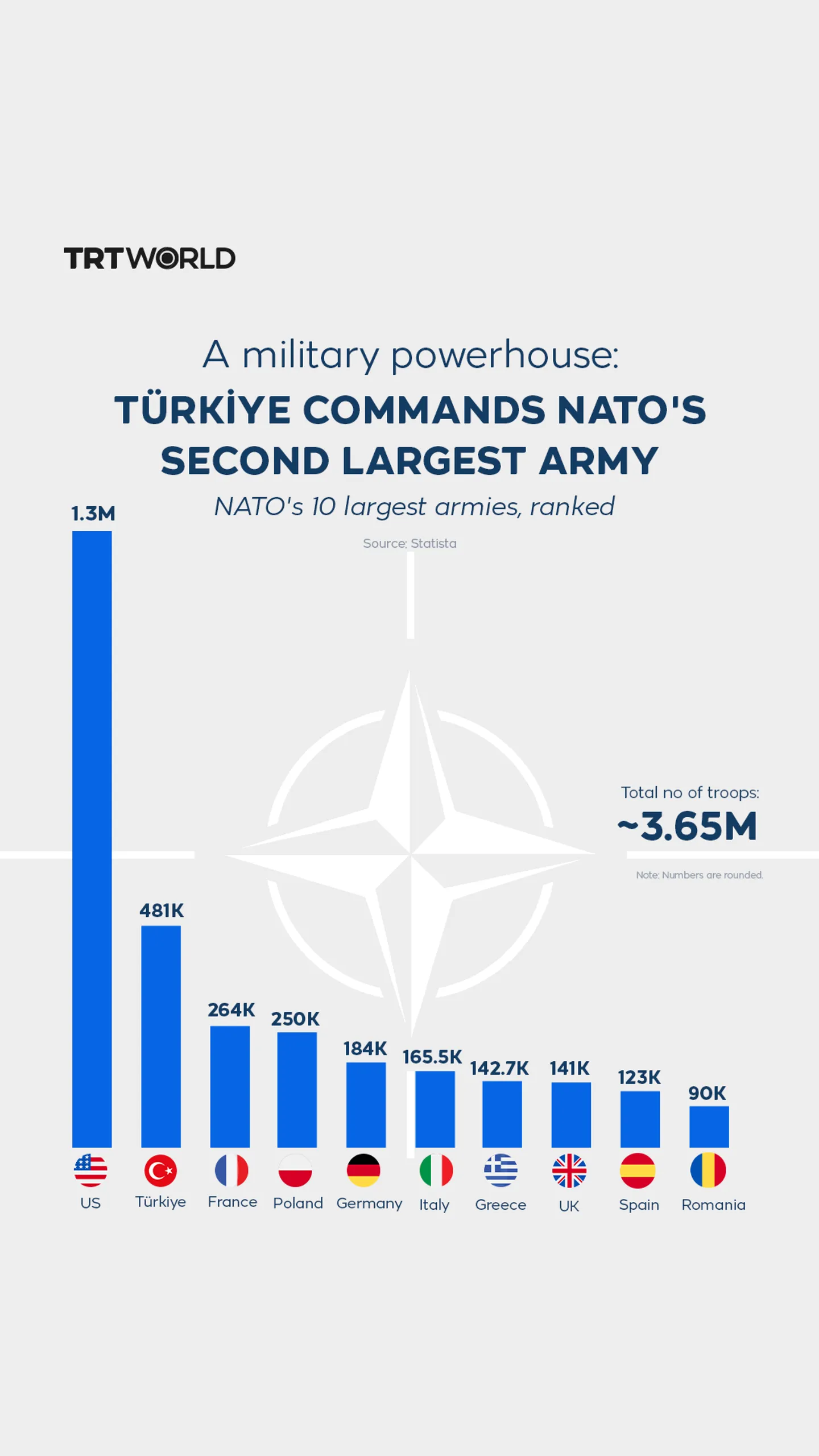A military powerhouse